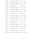 convert PDF to excel and clean, organize data with accuracy